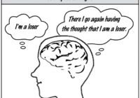 Illustration of negative self-talk and thoughts.