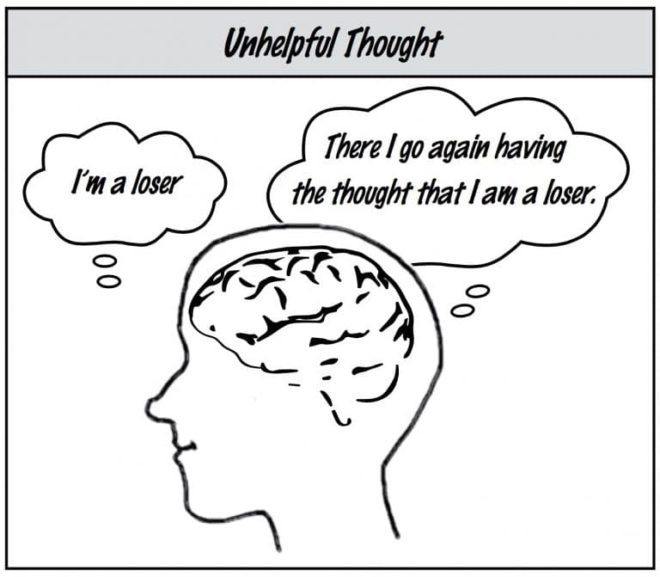 Illustration of negative self-talk and thoughts.